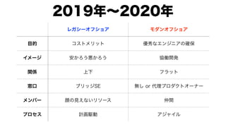 モダンオフショア開発のすすめ