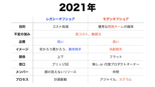 モダンオフショア開発のすすめ