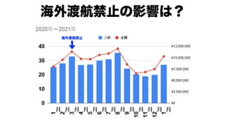 モダンオフショア開発のすすめ