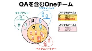モダンオフショア開発のすすめ