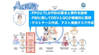 モダンオフショア開発のすすめ
