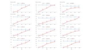 モダンオフショア開発のすすめ