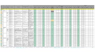 モダンオフショア開発のすすめ