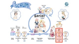 モダンオフショア開発のすすめ