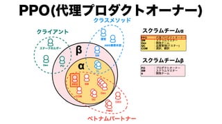 モダンオフショア開発のすすめ