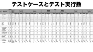 モダンオフショア開発のすすめ