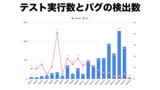 モダンオフショア開発のすすめ