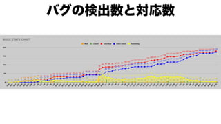 モダンオフショア開発のすすめ