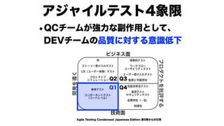 モダンオフショア開発のすすめ