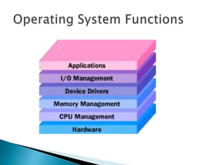 Modern operating system....... | PPTX
