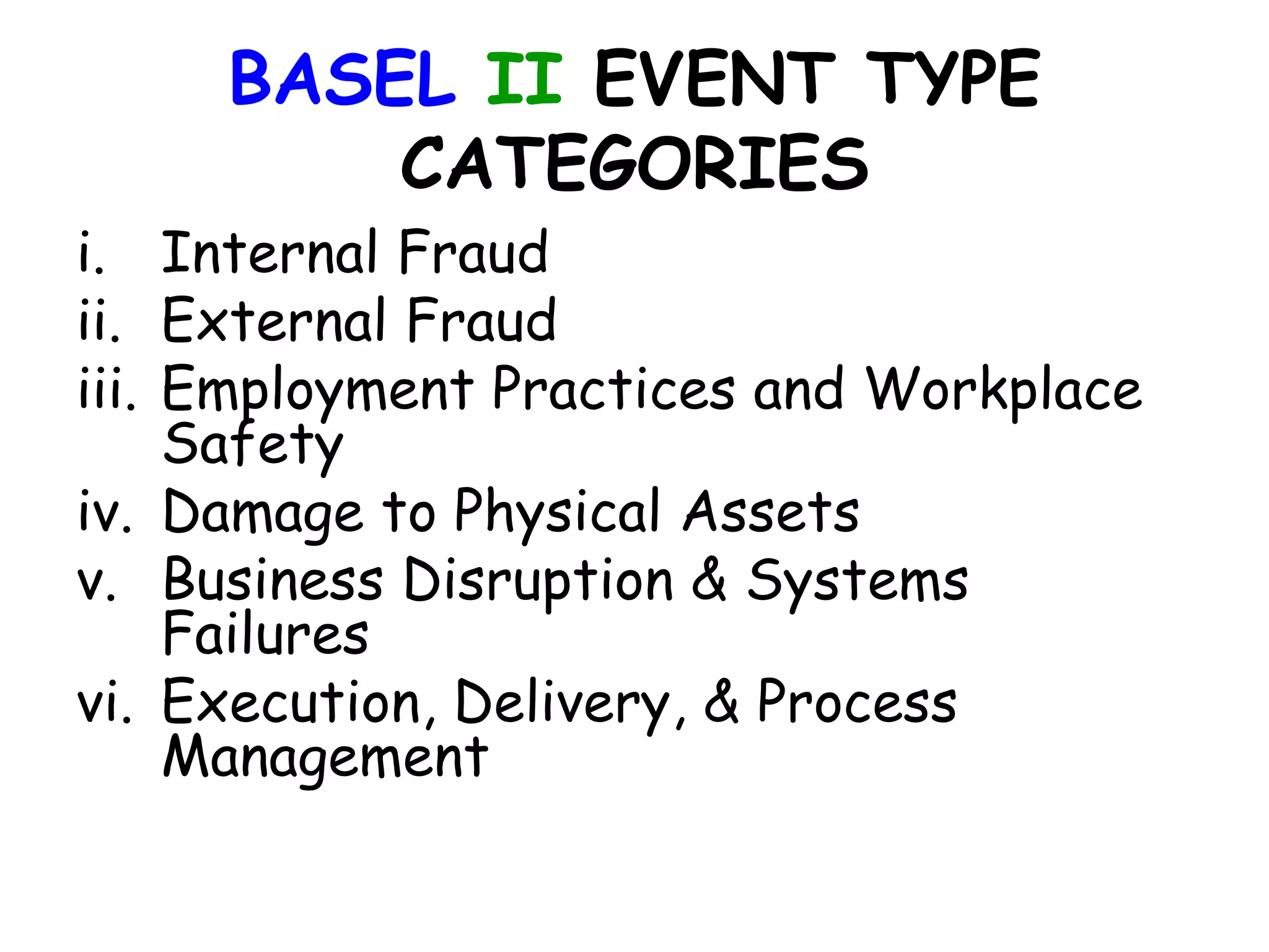 BASEL II EVENT TYPE
         CATEGORIES
i. Internal Fraud
ii. External Fraud
iii. Employment Practices and Workplace
     Safety
iv. Damage to Physical Assets
v. Business Disruption & Systems
     Failures
vi. Execution, Delivery, & Process
     Management
 