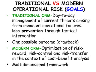 Modern operational risk | PPT