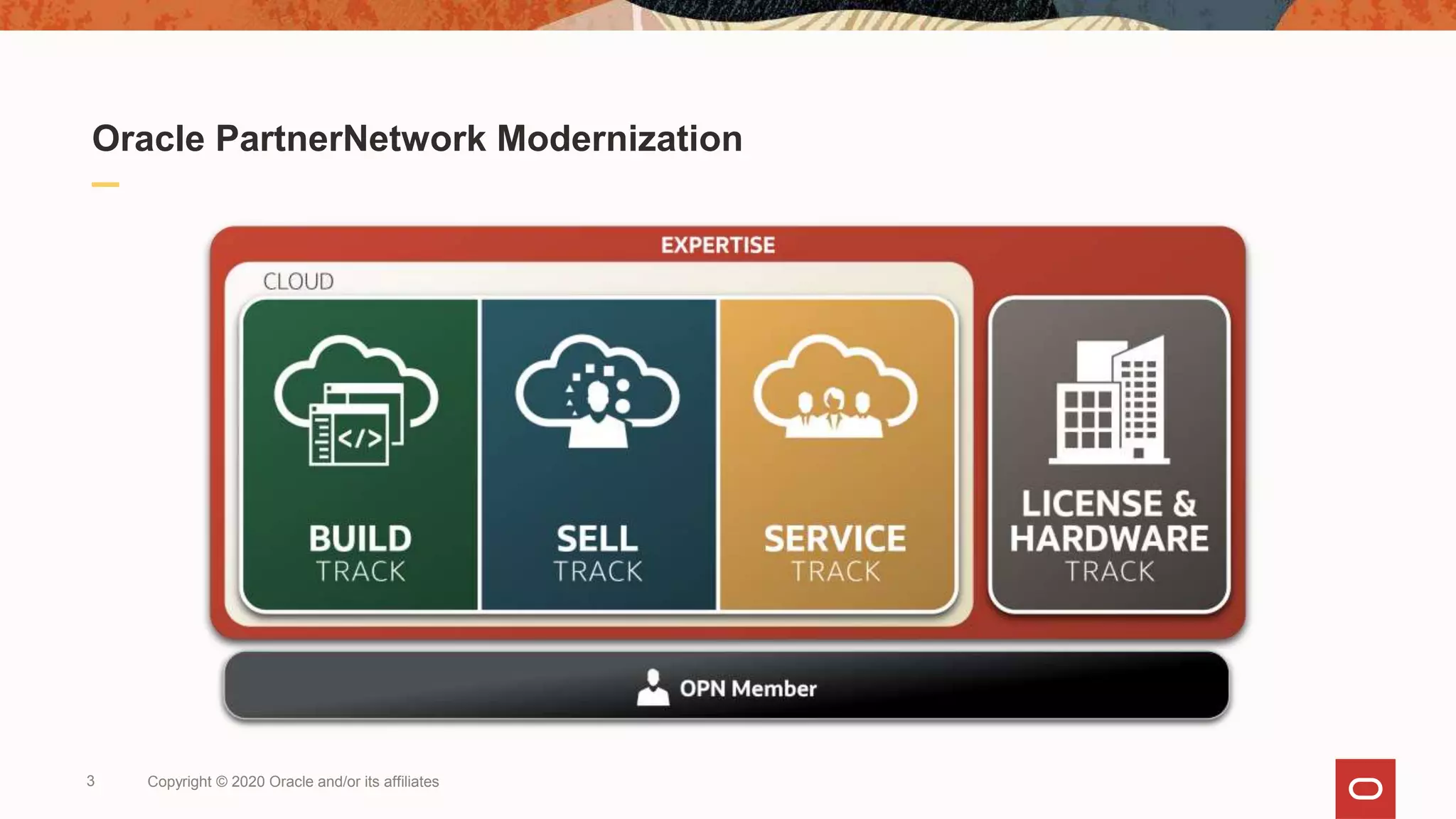 Oracle PartnerNetwork Modernization | PPTX