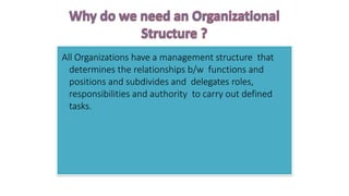 All Organizations have a management structure that
determines the relationships b/w functions and
positions and subdivides and delegates roles,
responsibilities and authority to carry out defined
tasks.
 