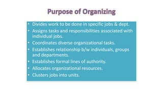 • Divides work to be done in specific jobs & dept.
• Assigns tasks and responsibilities associated with
individual jobs.
• Coordinates diverse organizational tasks.
• Establishes relationship b/w individuals, groups
and departments.
• Establishes formal lines of authority.
• Allocates organizational resources.
• Clusters jobs into units.
 