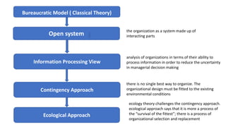 Bureaucratic Model ( Classical Theory)
Open system
Information Processing View
the organization as a system made up of
interacting parts
Contingency Approach
analysis of organizations in terms of their ability to
process information in order to reduce the uncertainty
in managerial decision making
there is no single best way to organize. The
organizational design must be fitted to the existing
environmental conditions
Ecological Approach
ecology theory challenges the contingency approach.
ecological approach says that it is more a process of
the “survival of the fittest”; there is a process of
organizational selection and replacement
 