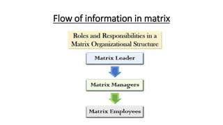 Flow of information in matrix
 