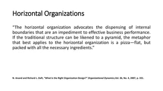 Horizontal Organizations
“The horizontal organization advocates the dispensing of internal
boundaries that are an impediment to effective business performance.
If the traditional structure can be likened to a pyramid, the metaphor
that best applies to the horizontal organization is a pizza—flat, but
packed with all the necessary ingredients.”
N. Anand and Richard L. Daft, “What Is the Right Organization Design?” Organizational Dynamics,Vol. 36, No. 4, 2007, p. 331.
 