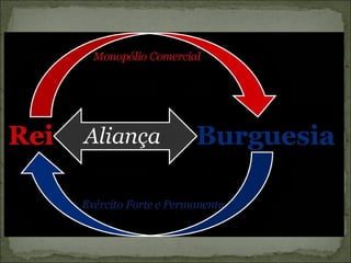 Modernos estados nacionais