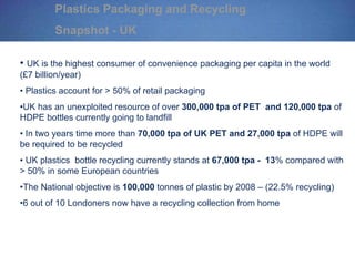Plastics Packaging and Recycling
Snapshot - UK
• UK is the highest consumer of convenience packaging per capita in the world
(£7 billion/year)
• Plastics account for > 50% of retail packaging
•UK has an unexploited resource of over 300,000 tpa of PET and 120,000 tpa of
HDPE bottles currently going to landfill
• In two years time more than 70,000 tpa of UK PET and 27,000 tpa of HDPE will
be required to be recycled
• UK plastics bottle recycling currently stands at 67,000 tpa - 13% compared with
> 50% in some European countries
•The National objective is 100,000 tonnes of plastic by 2008 – (22.5% recycling)
•6 out of 10 Londoners now have a recycling collection from home
 