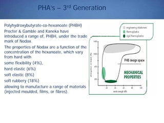 PHA’s – 3rd Generation
Polyhydroxybutyrate-co-hexanoate (PHBH)
Procter & Gamble and Kaneka have
introduced a range of, PHBH, under the trade
mark of Nodax.
The properties of Nodax are a function of the
concentration of the hexanoate, which vary
from hard with
some flexibility (4%),
hard elastic (6%)
soft elastic (8%)
soft rubbery (18%)
allowing to manufacture a range of materials
(injected moulded, films, or fibres).
 
