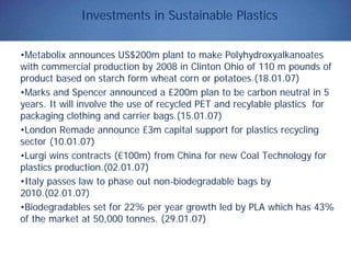 Investments in Sustainable Plastics
•Metabolix announces US$200m plant to make Polyhydroxyalkanoates
with commercial production by 2008 in Clinton Ohio of 110 m pounds of
product based on starch form wheat corn or potatoes.(18.01.07)
•Marks and Spencer announced a £200m plan to be carbon neutral in 5
years. It will involve the use of recycled PET and recylable plastics for
packaging clothing and carrier bags.(15.01.07)
•London Remade announce £3m capital support for plastics recycling
sector (10.01.07)
•Lurgi wins contracts (€100m) from China for new Coal Technology for
plastics production.(02.01.07)
•Italy passes law to phase out non-biodegradable bags by
2010.(02.01.07)
•Biodegradables set for 22% per year growth led by PLA which has 43%
of the market at 50,000 tonnes. (29.01.07)
 