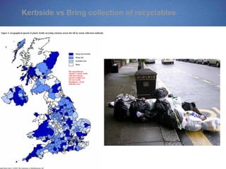 Kerbside vs Bring collection of recyclables
•
 