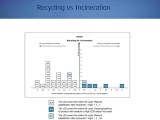 Recycling vs Incineration
 