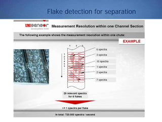Flake detection for separation
 