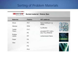 Sorting of Problem Materials
 