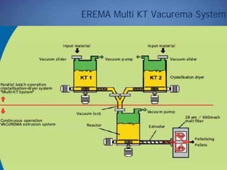 EREMA Multi KT Vacurema System
 