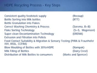 HDPE Recycling Process - Key Steps
Consistent quality feedstock supply (Recoup)
Bottle Sorting into Milk bottles (RTT)
Bottle Granulation into Flakes
Correct Washing Chemistry & Process (Sorema, B+B)
Flake Sorting Technology (S+S, Mogensen)
Super-clean Decontamination Technology (EREMA)
Extrusion and Filtration into Pellets
Food Contact Suitability & Migration & Sensory Testing (PIRA & Fraunhofer
IVV, RSSL, CCFRA)
Blow Moulding of Bottles with 30%rHDPE (Nampak)
Milk Filling of Bottles (Dairy Crest)
Distribution of Milk Bottles to consumers (Marks and Spencer)
 
