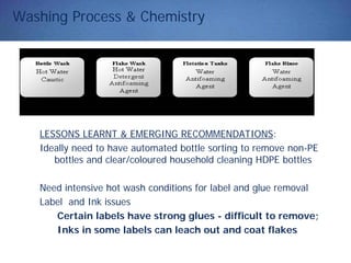 Washing Process & Chemistry
LESSONS LEARNT & EMERGING RECOMMENDATIONS:
Ideally need to have automated bottle sorting to remove non-PE
bottles and clear/coloured household cleaning HDPE bottles
Need intensive hot wash conditions for label and glue removal
Label and Ink issues
Certain labels have strong glues - difficult to remove;
Inks in some labels can leach out and coat flakes
 