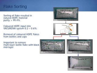 Flake Sorting
Sorting of flake resulted in
natural-HDPE material
purity > 99.4%
Coloured HDPE input into
VACUREMA system 0.2 – 0.6%.
Removal of coloured HDPE flakes
from bottles and caps
Important to remove
multi-layer bottle flake with black
mid-layer
Unsorted Flake (M aterial A)
1st
Pass Rejects from M aterial A Sorted Flake (Material A)
Final Product after extrusion
 