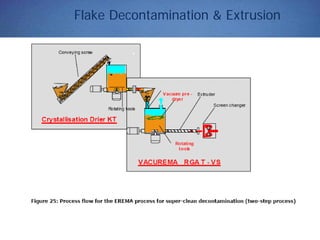 Flake Decontamination & Extrusion
 