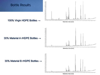 Bottle ResultsBottle Results
100% Virgin HDPE Bottles100% Virgin HDPE Bottles →→
30% Material A rHDPE Bottles30% Material A rHDPE Bottles →→
30% Material B rHDPE Bottles30% Material B rHDPE Bottles →→
 