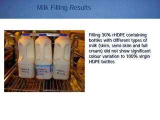 Milk Filling Results
Filling 30% rHDPE containingFilling 30% rHDPE containing
bottles with different types ofbottles with different types of
milk (skim, semimilk (skim, semi--skim and fullskim and full
cream) did not show significantcream) did not show significant
colour variation to 100% virgincolour variation to 100% virgin
HDPE bottlesHDPE bottles
 
