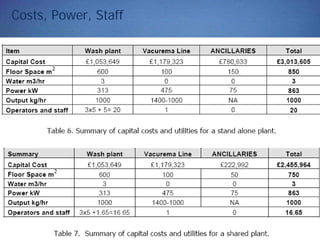 Costs, Power, Staff
 