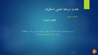 ‫ششم‬ ‫ی‬‫مرحله‬:
‫اسپرینت‬ ‫تحویل‬
‫اص‬ ‫رو‬ ‫کار‬ ‫این‬ ،‫میدیم‬ ‫تحویل‬ ‫رو‬ ‫پروژه‬ ‫از‬ ‫فاز‬ ‫یک‬ ‫یا‬ ‫فاز‬ ‫از‬ ‫بخشی‬ ‫مرحله‬ ‫این‬ ‫در‬ً‫ا‬‫طلاح‬
‫پروژه‬ ‫فازی‬ ‫و‬ ‫ایشی‬‫ز‬‫اف‬ ‫تحویل‬‫نامیم‬‫می‬.
‫اسکرام‬ ‫اصلی‬ ‫مرحله‬ ‫هشت‬:
 