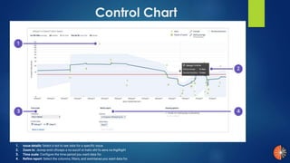 Control Chart
1. Issue details: Select a dot to see data for a specific issue.
2. Zoom in: doirep emit cfiiceps a no sucof ot trahc eht fo aera na thgilhgiH.
3. Time scale: Configure the time period you want data for.
4. Refine report: Select the columns, filters, and swimlanes you want data for.
 