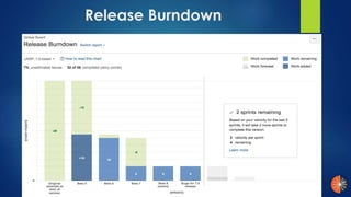 Release Burndown
 