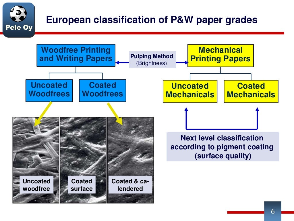 Modern papermaking feb 2018 pdf