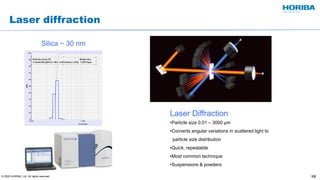 Modern Particle Characterization Techniques Series I: Introduction | PDF