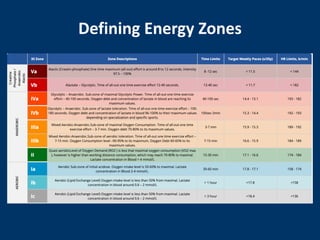 The Science of a Successful Season How Modern Periodization Turns ...