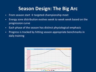 The Science of a Successful Season How Modern Periodization Turns ...