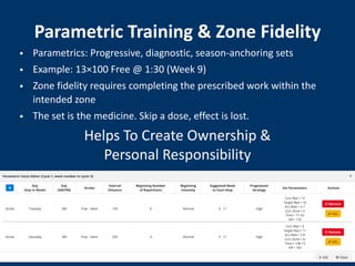 The Science of a Successful Season How Modern Periodization Turns ...