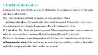 Comprehensive Overview of Powder Compression and Tablet Manufacturing ...