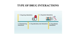 Modern Pharmacognocy bio drug drug and bio food interaction | PDF
