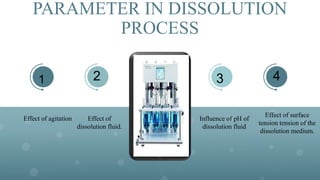 PARAMETER IN DISSOLUTION
PROCESS
Effect of agitation Effect of
dissolution fluid.
Influence of pH of
dissolution fluid
Effect of surface
tension tension of the
dissolution medium.
1 2 3 4
 