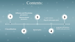 Contents:
Diffusion and Dissolution
parameters
Pharmacokinitic
parameters
1
2
3
4
5
Heckel plots
f1 and f 2 factors
Consolidation
Higuchi and peppas plots
KORSMEYER-PEPPAS
MODEL:(the power law)
 